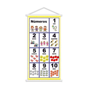 Banner Para Sala de Aula Números C/ Desenhos