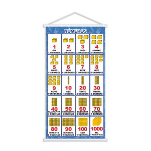 Banner para Sala de Aula Números Desenho em Cubos