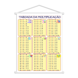 Banner de Tabuada Pedagógico Para Sala de Aula